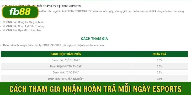 Cách tham gia để nhận khuyến mãi hoàn trả Esports mỗi ngày tại FB88