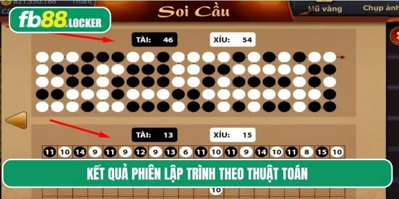 Kết quả các phiên chơi được lập trình thông qua thuật toán